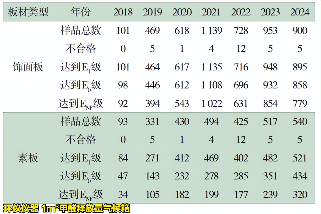 人造板及其制品1m³气候箱法(图3)