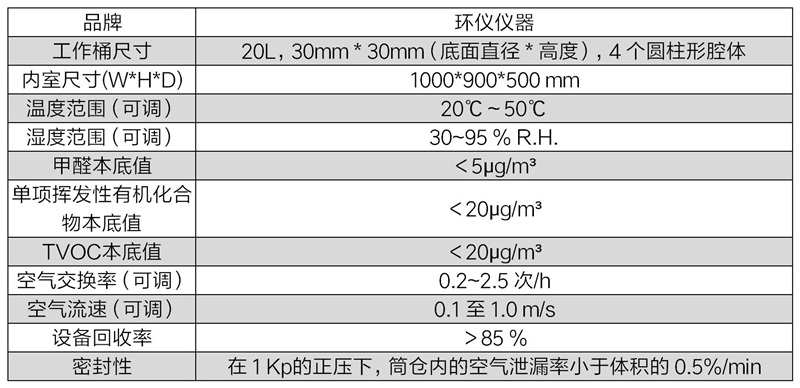 JIS A 1901:2015 20L环境舱(图2) JIS A 1901:2015 20L环境舱(图2)