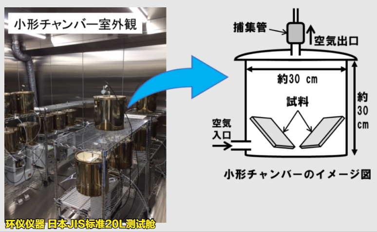 日本JIS标准20L测试舱的测试要求(图2) 日本JIS标准20L测试舱的测试要求(图2)