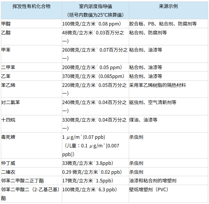 日本JIS标准20L测试舱的测试要求(图4) 日本JIS标准20L测试舱的测试要求(图4)