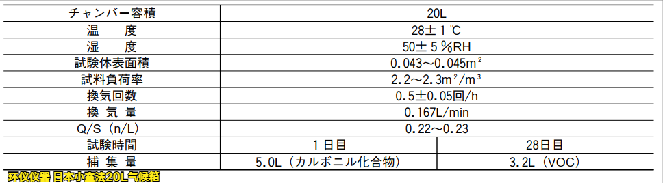 日本小室法20L气候箱采集/分析方法和条件(图3)