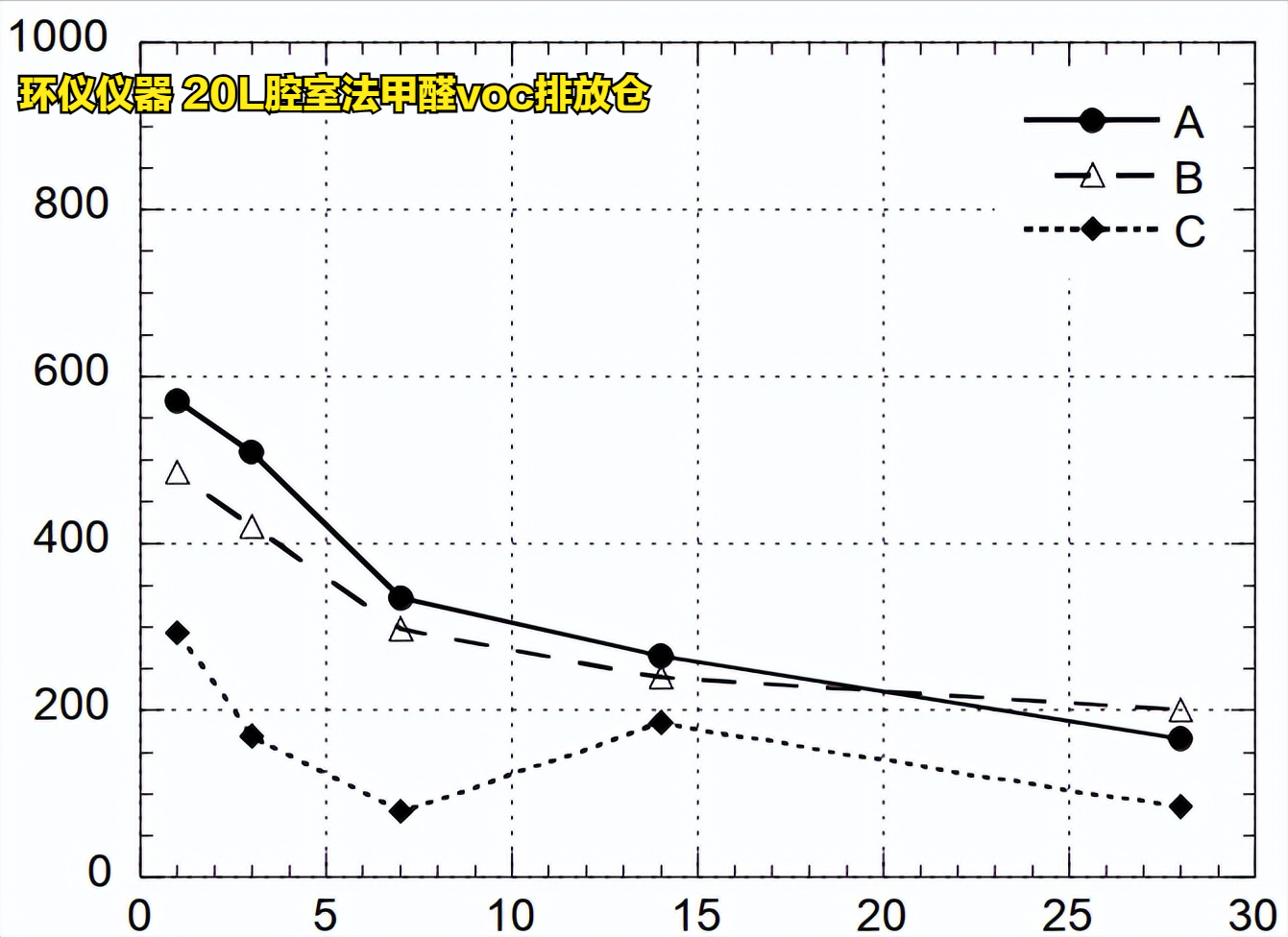 20L腔室法甲醛voc排放仓对木地板的试验验证(图7) 20L腔室法甲醛voc排放仓对木地板的试验验证(图7)