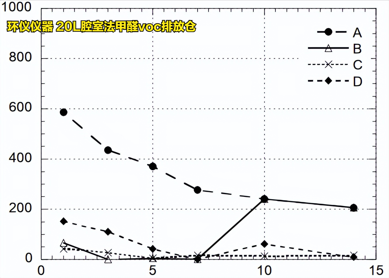 20L腔室法甲醛voc排放仓对木地板的试验验证(图8) 20L腔室法甲醛voc排放仓对木地板的试验验证(图8)