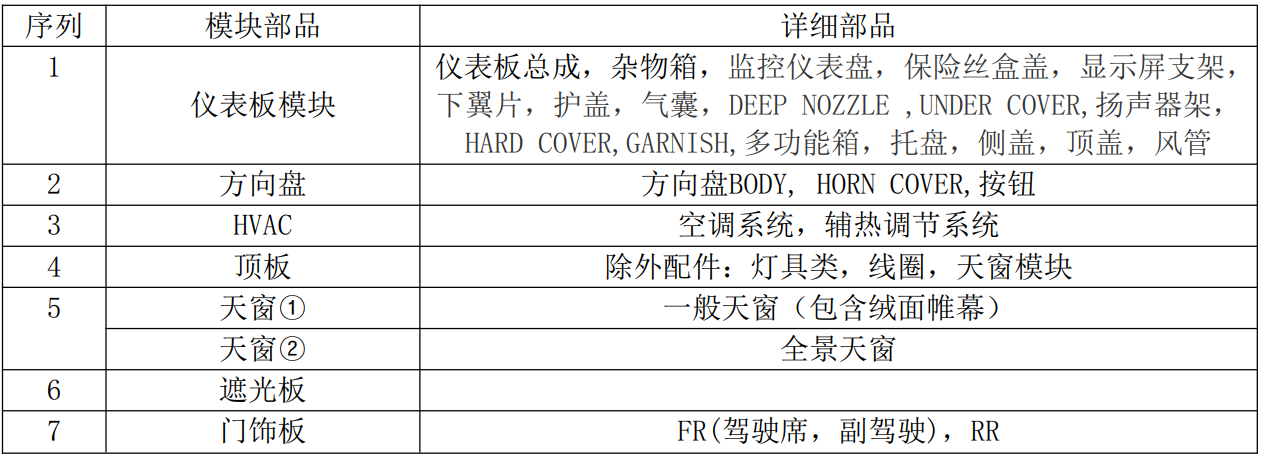 现代汽车voc采样仓(图4)