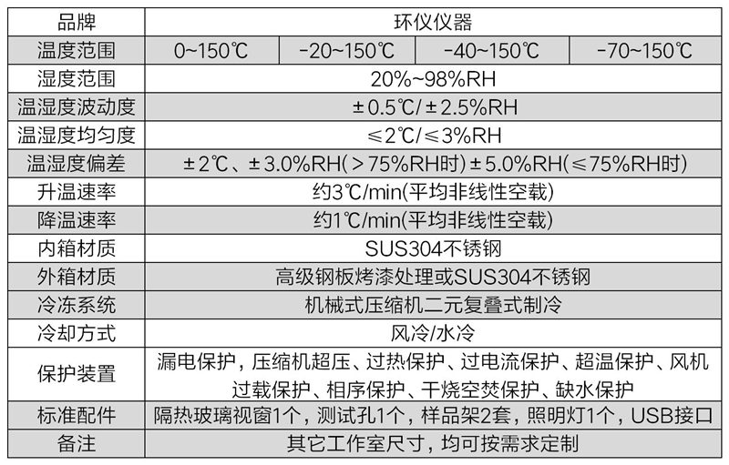 恒温恒湿试验箱(图2) 恒温恒湿试验箱(图2)