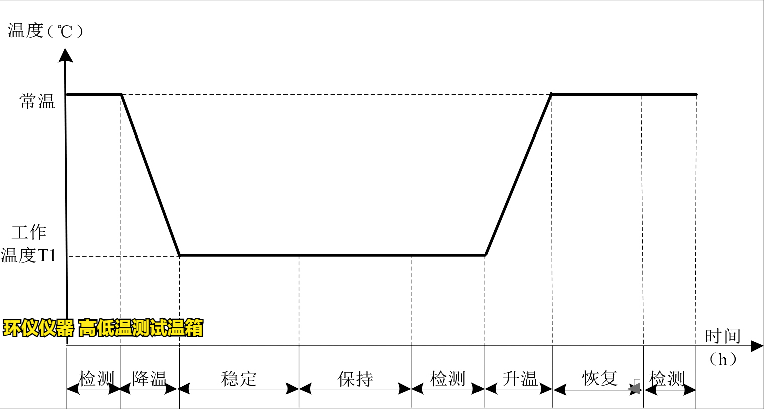 高低温测试温箱的产品质量和可靠性的影响(图3) 高低温测试温箱的产品质量和可靠性的影响(图3)