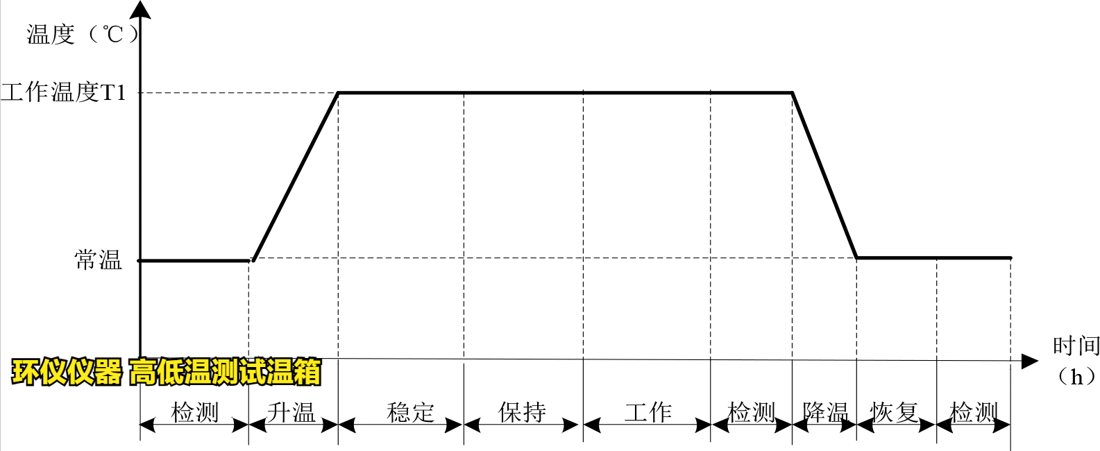 高低温测试温箱的产品质量和可靠性的影响(图4) 高低温测试温箱的产品质量和可靠性的影响(图4)