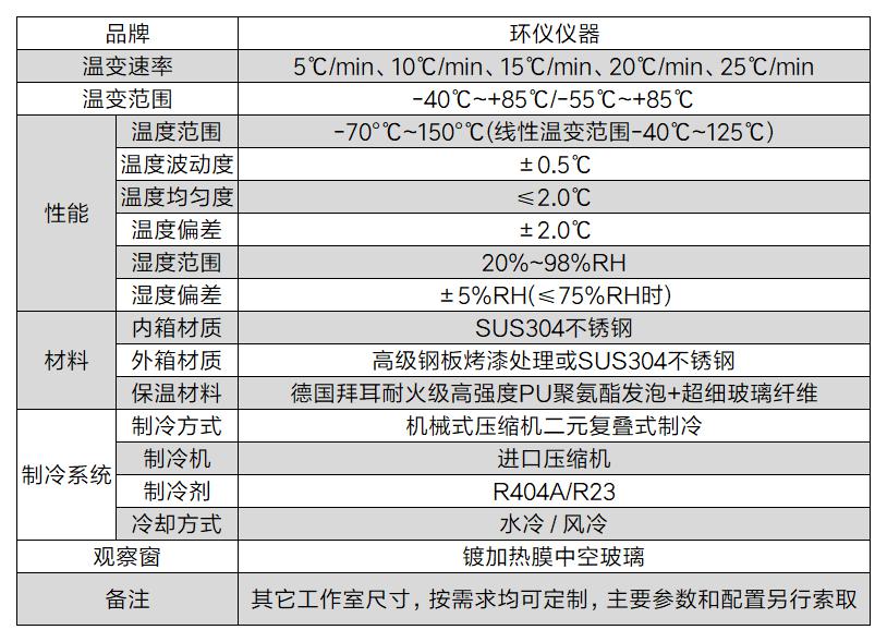 快速温变试验箱(图2) 快速温变试验箱(图2)