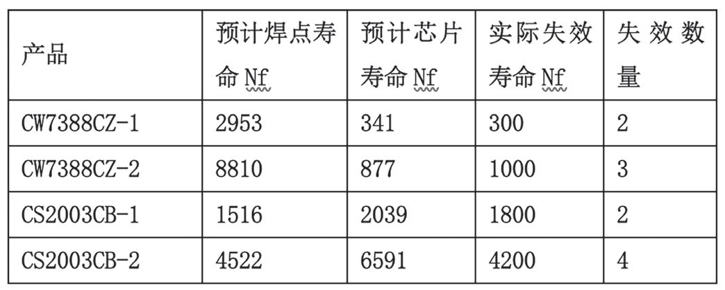 温度循环变化试验箱在集成电路中的试验研究(图3) 温度循环变化试验箱在集成电路中的试验研究(图3)