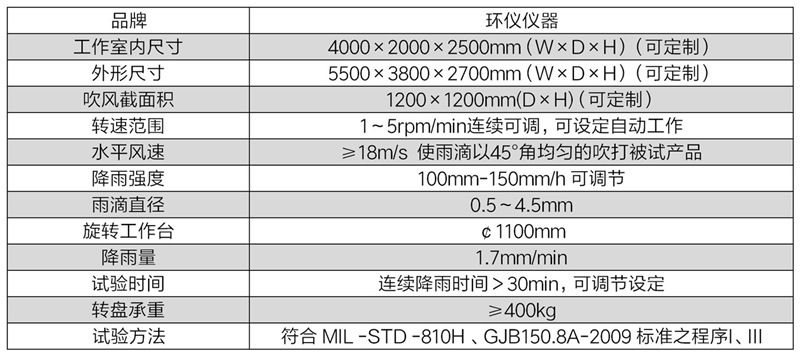 军标淋雨.jpg 军标淋雨.jpg