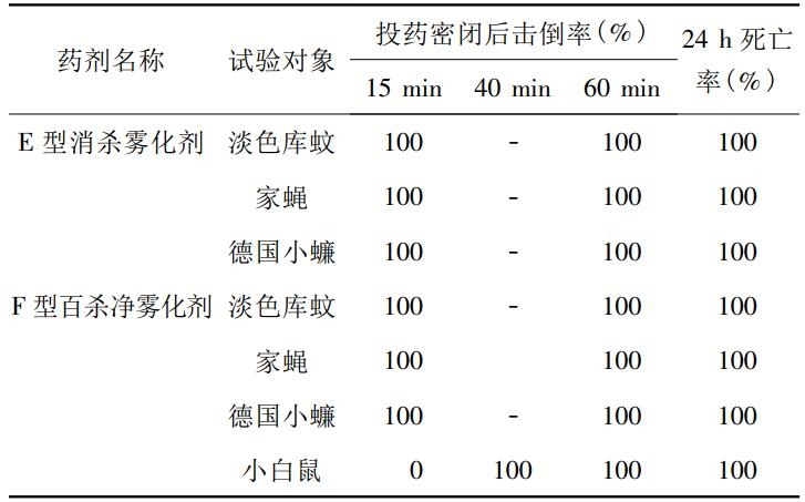杀虫片药效研究试验舱对杀虫灭鼠雾化剂的药效研究(图3)