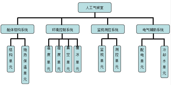 绝缘子人工气候室