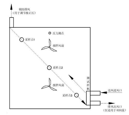 81立方环境测试仓使用要注意得方面(图1) 放置图