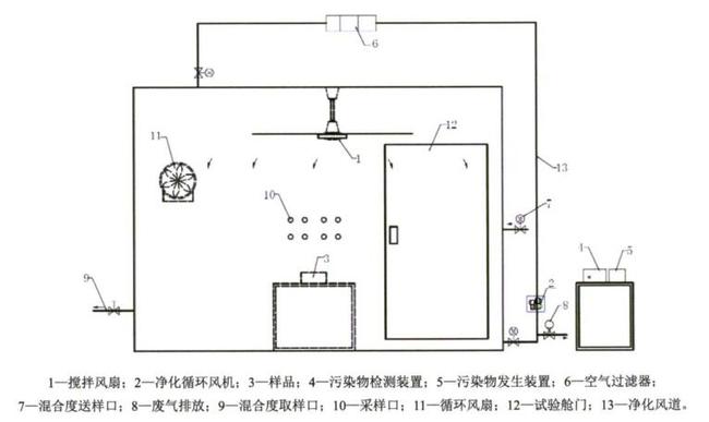 空气净化器测试用81立方试验仓技术要求(图1) 设计图