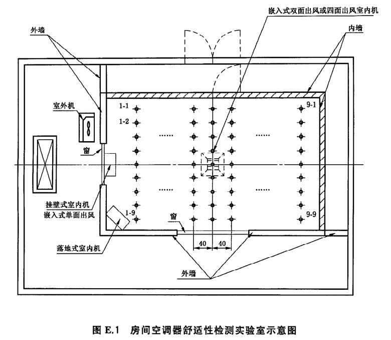 空调器舒适性试验室温度检测点