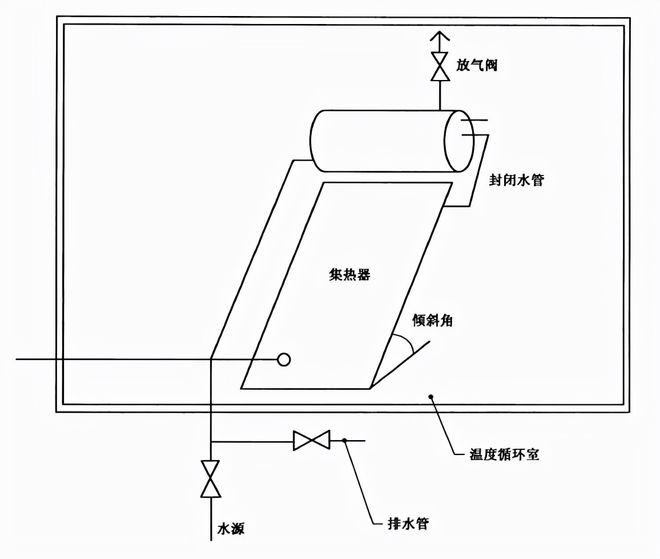 家用太阳能热水器耐冻测试室怎么放置样品
