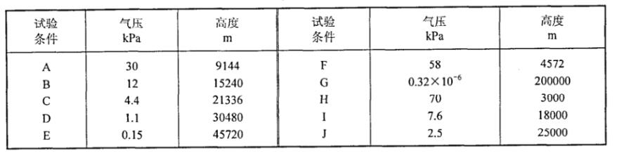 电子电器元件模拟高原气候试验室的试验条件(图1)