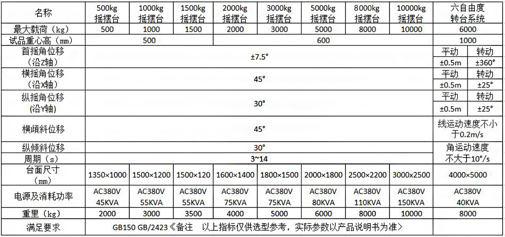 海洋仪器为什么要做倾斜摇摆试验？