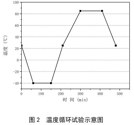 电芯温度循环试验箱在电池行业中的试验(图2) 电芯温度循环试验箱在电池行业中的试验(图2)