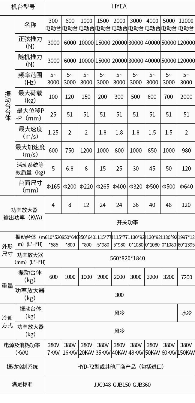 电动振动台