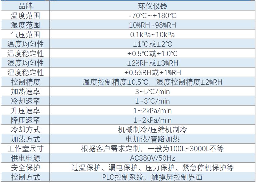 环境高海拔模拟实验室-产品知识