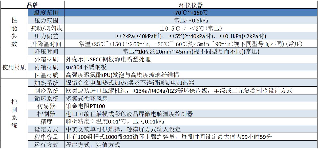 高低温低气压试验箱的压力变化试验