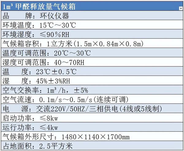 硬质酚醛泡沫制品甲醛释放量气候箱(图1) 硬质酚醛泡沫制品甲醛释放量气候箱(图1)