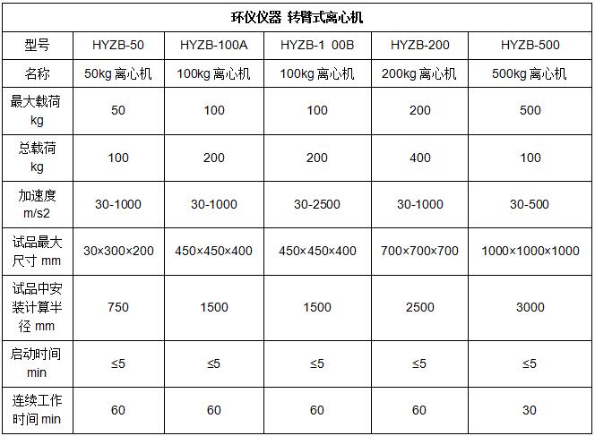 恒加速度转臂式离心机