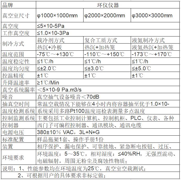 真空环境模拟舱的试验要求(图1)