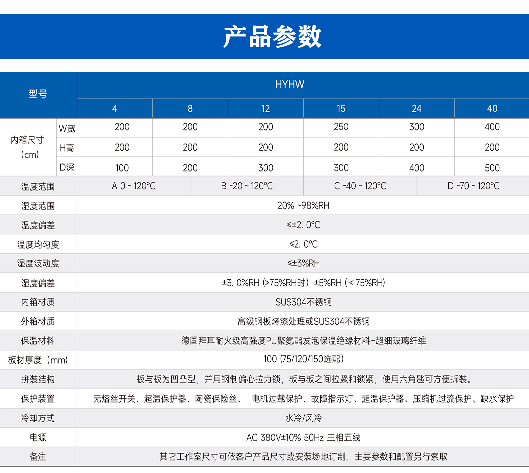 步入式恒温恒湿实验室系列_03.jpg