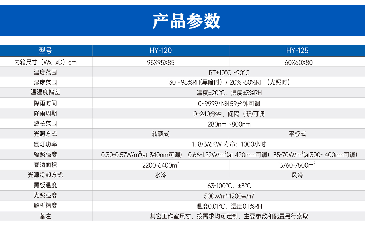 氙灯耐候试验箱_05.jpg