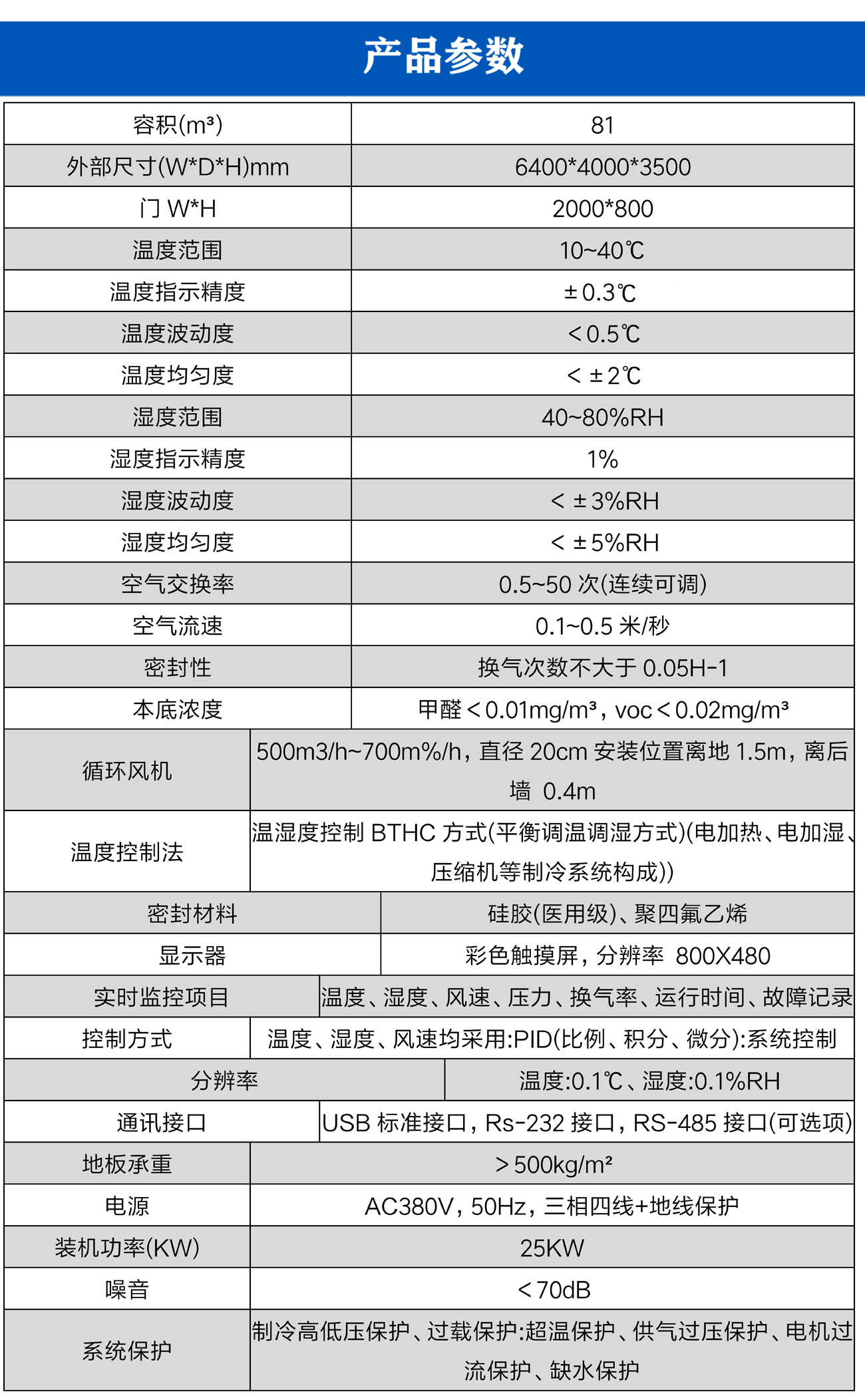 81m³CADR测试舱_04.jpg