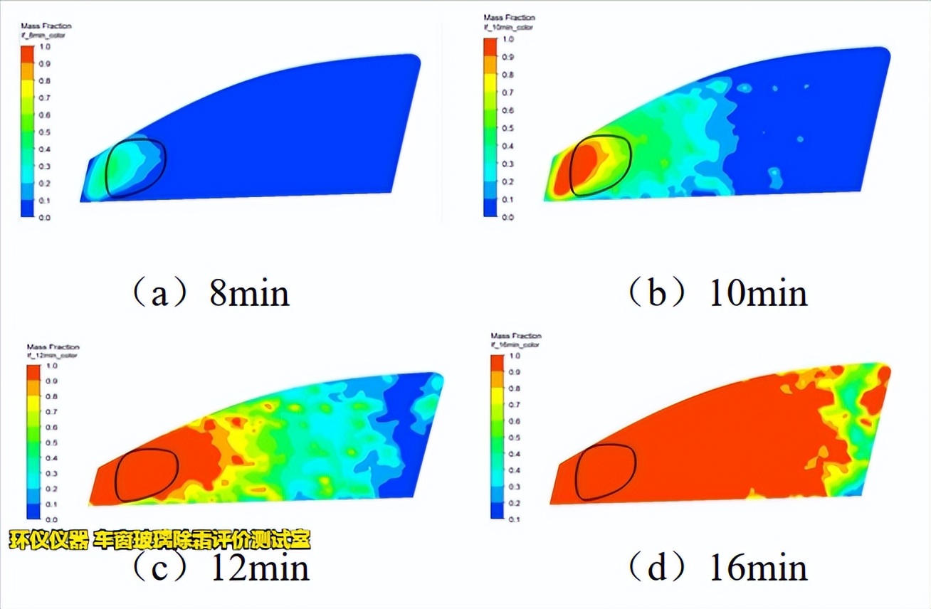 车窗玻璃除霜评价测试室的除霜试验验证(图3) 车窗玻璃除霜评价测试室的除霜试验验证(图3)