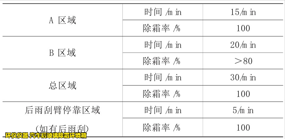 汽车后玻璃除霜环境箱对玻璃的加热除霜试验研究(图4) 汽车后玻璃除霜环境箱对玻璃的加热除霜试验研究(图4)