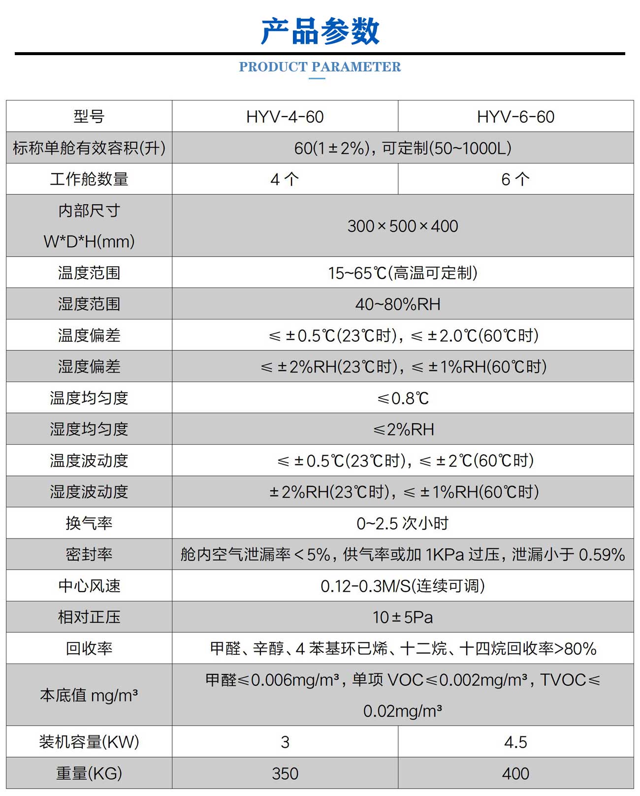 塑胶制品的VOC释放量气候箱_05.jpg