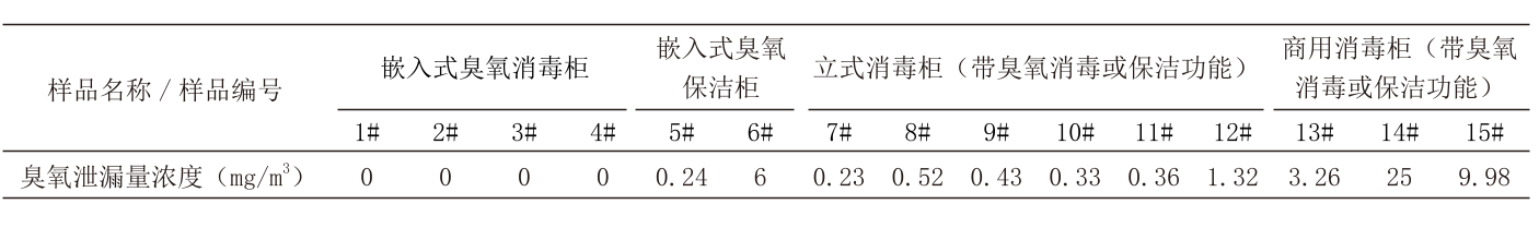 TABLE_djdqjs202202023_1_0_CROP.png
