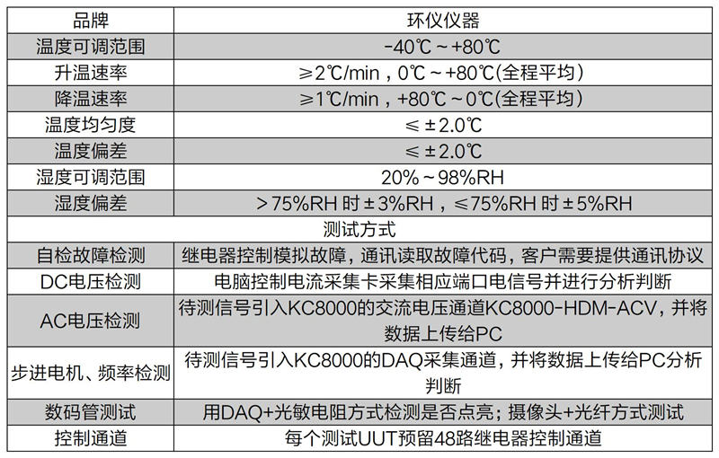 变频器FCT功能老化测试_副本.jpg