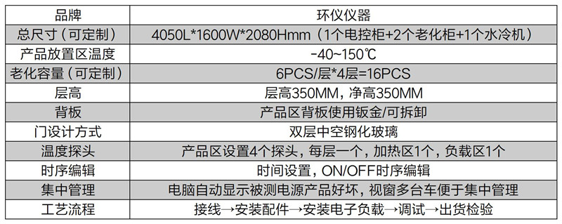 PCS下线老化_副本.jpg