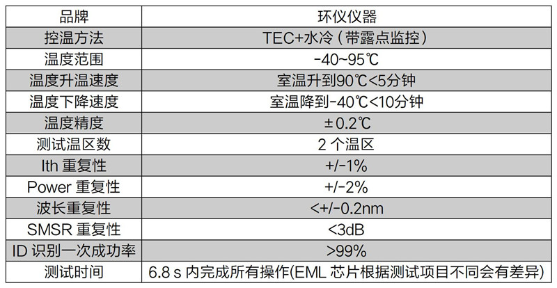 LD芯片双温区测试设备的模组功能介绍(图2)