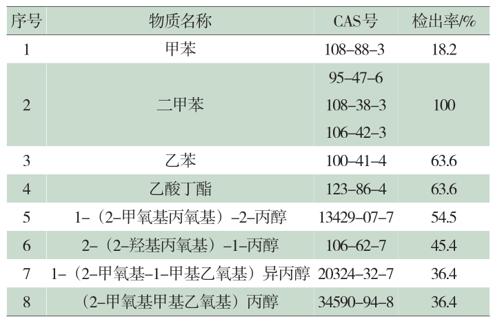 TABLE_rzbtx202308008_5_1_CROP.png
