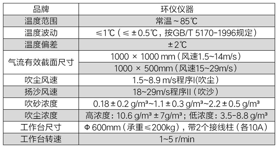 军标沙尘试验箱.jpg